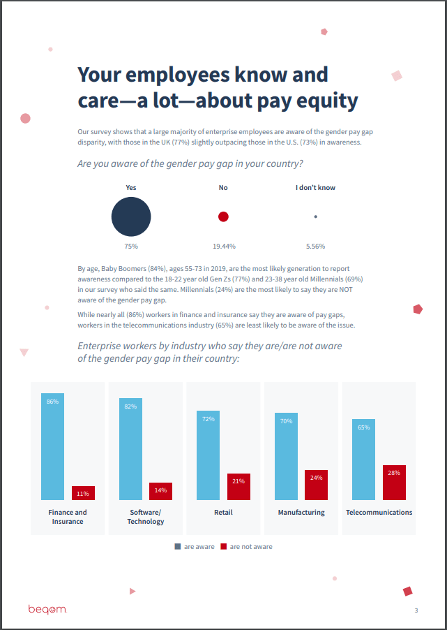 Gender Pay Gap What Your Employees Really Think survey report